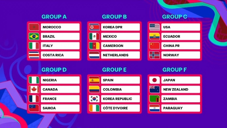 U17女足世界杯分組揭曉：中國女足與美國、厄瓜多爾、挪威同組